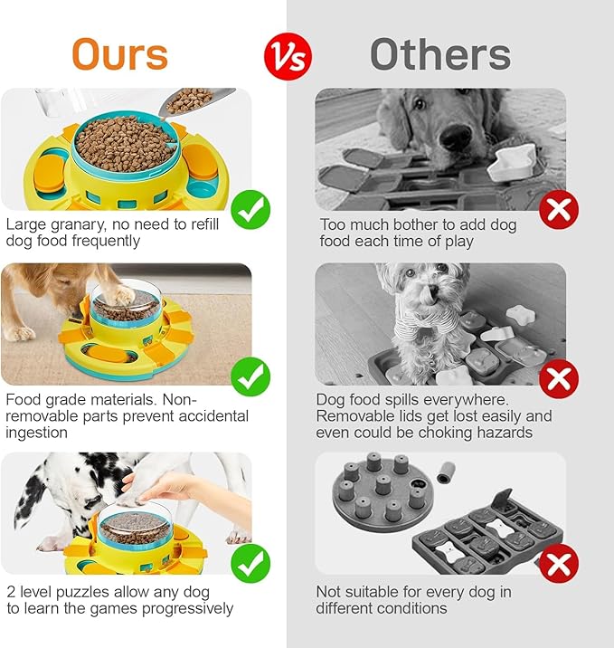 Potaroma 2-Level Dog Puzzle Toy Slow Feeder Treat Dispenser - Image 5